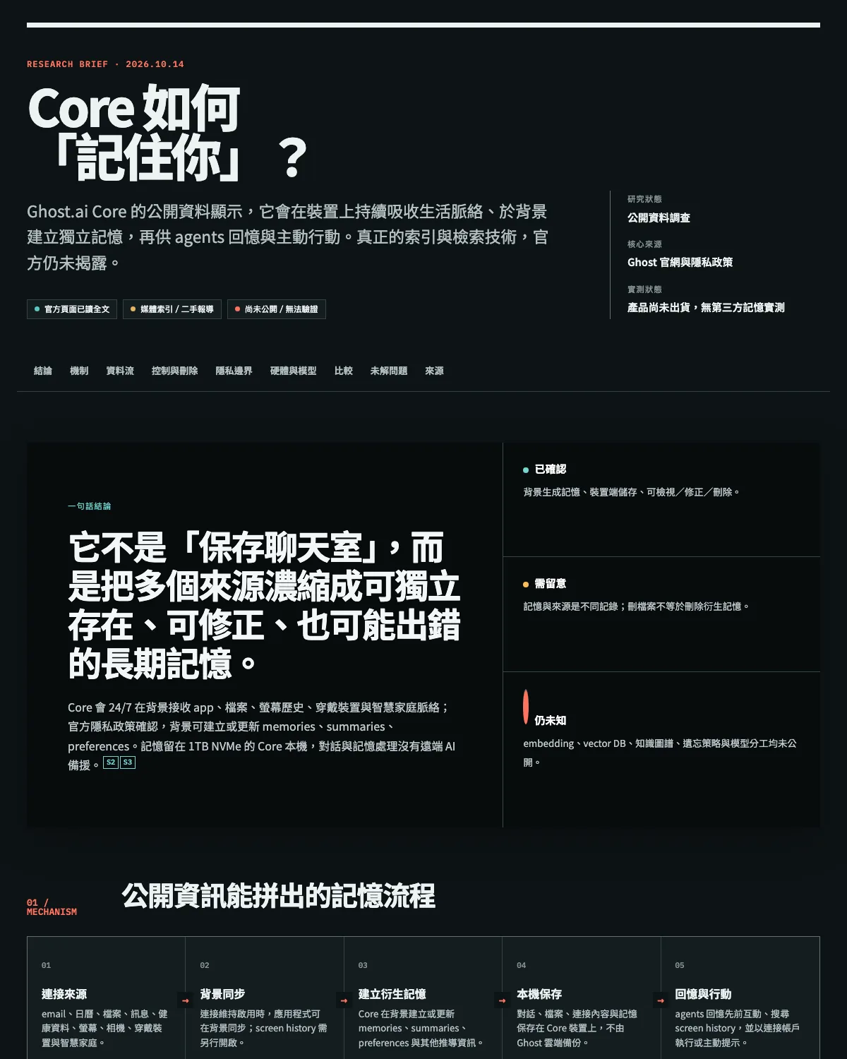 用 Meta Muse 做深度研究:我讓它查 Ghost Core 怎麼「記住你」